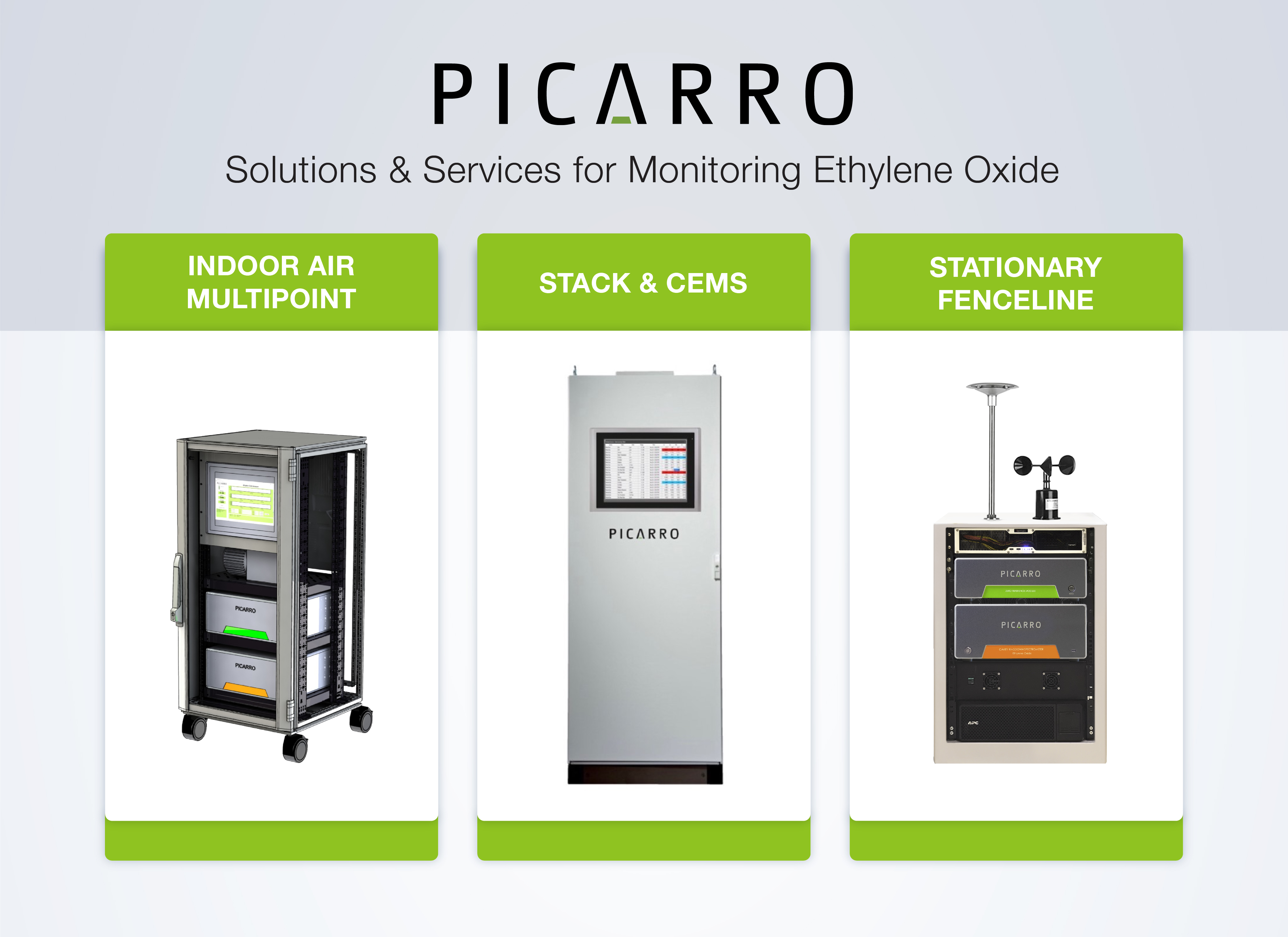 Picarro Solutions and Services for Monitoring Eythene Oxide