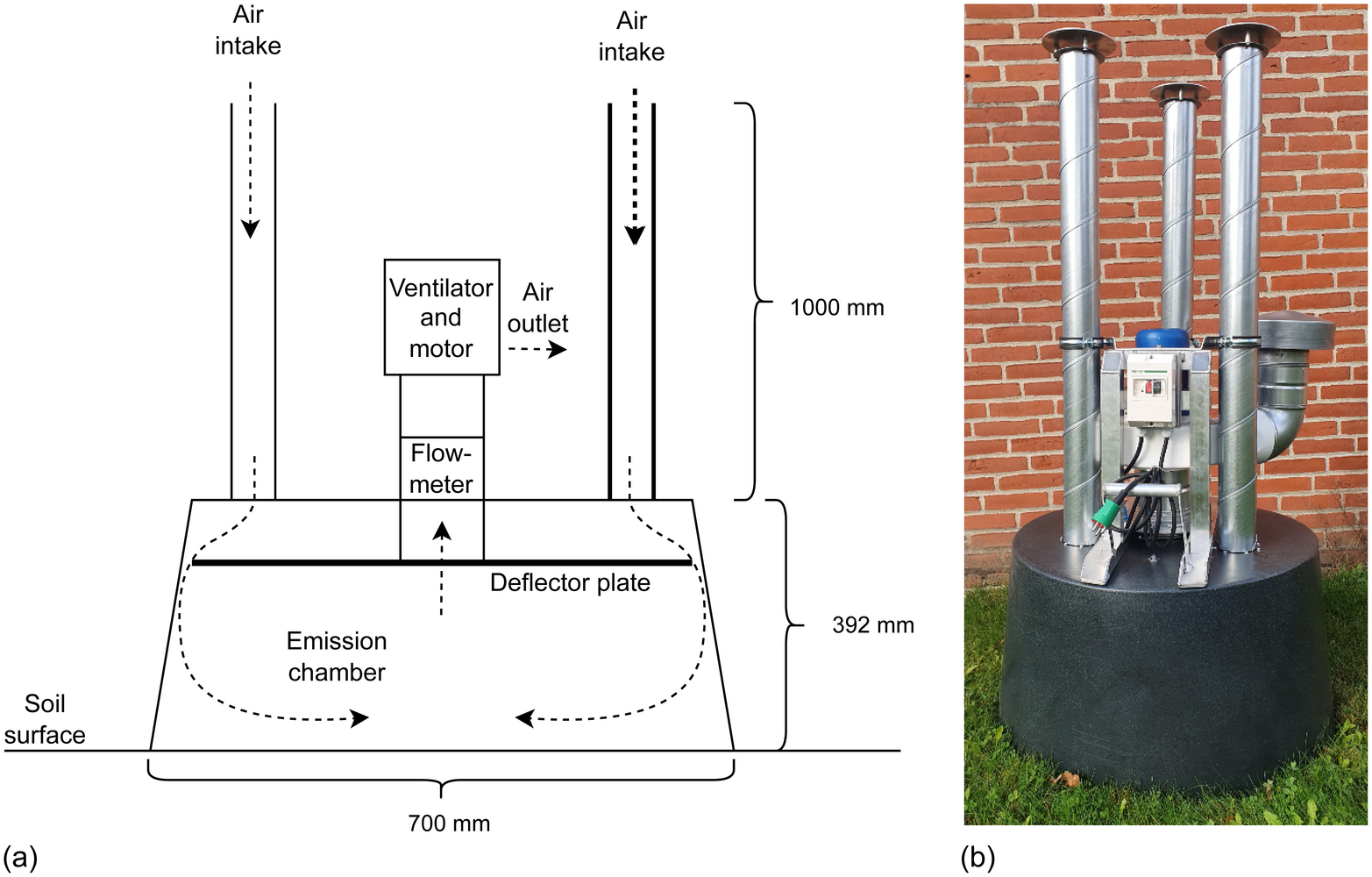 Dynamic Flux Chamber Diagram and Photo