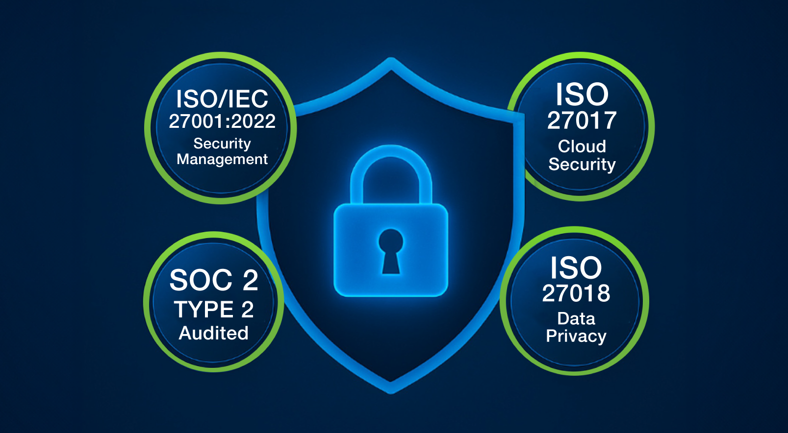 Picarro certified for ISO 27001:2022, ISO 27017, and ISO 27018, and completed SOC 2 Examination