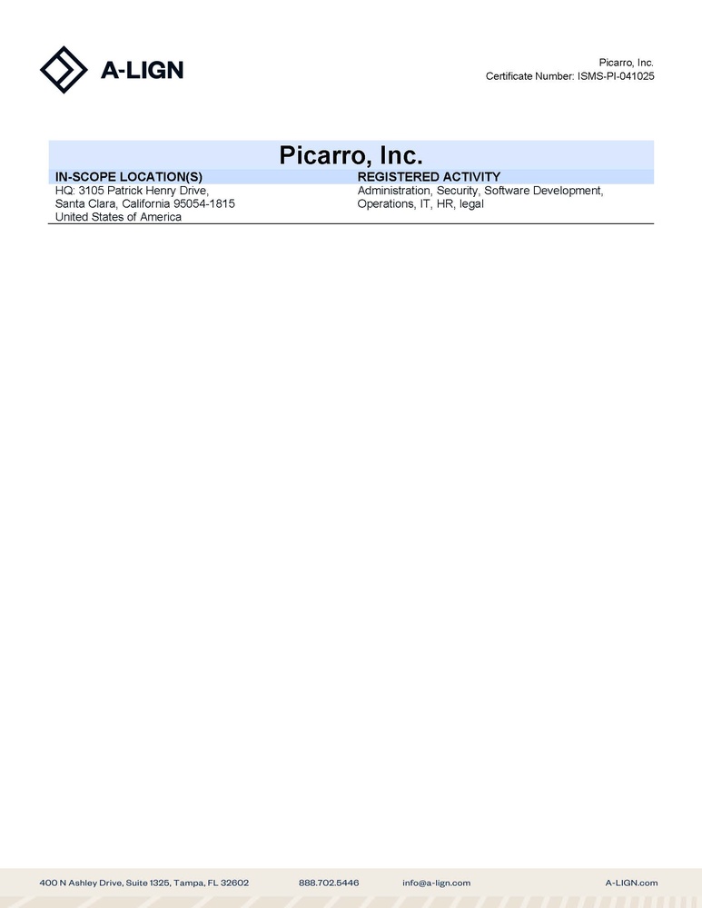 Certificate of Registration