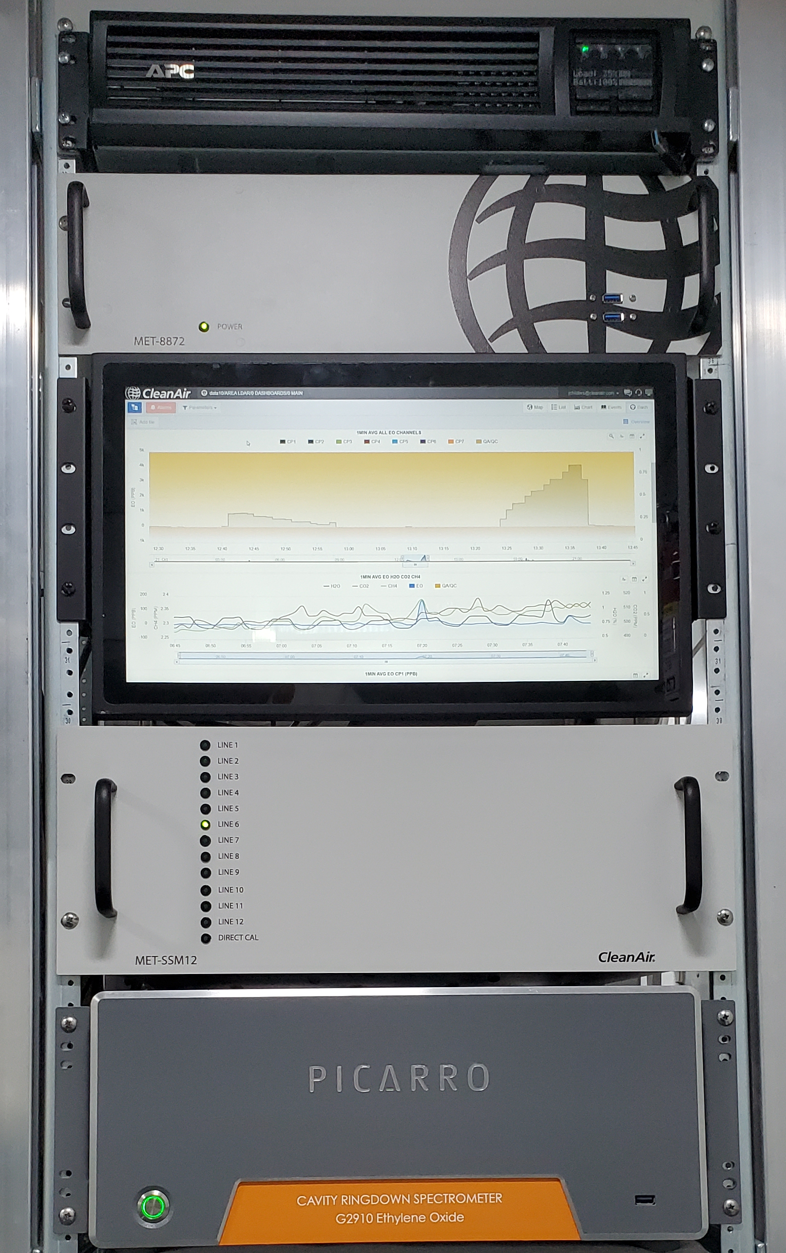 Picarro and CleanAir Engineering EtO Monitoring System