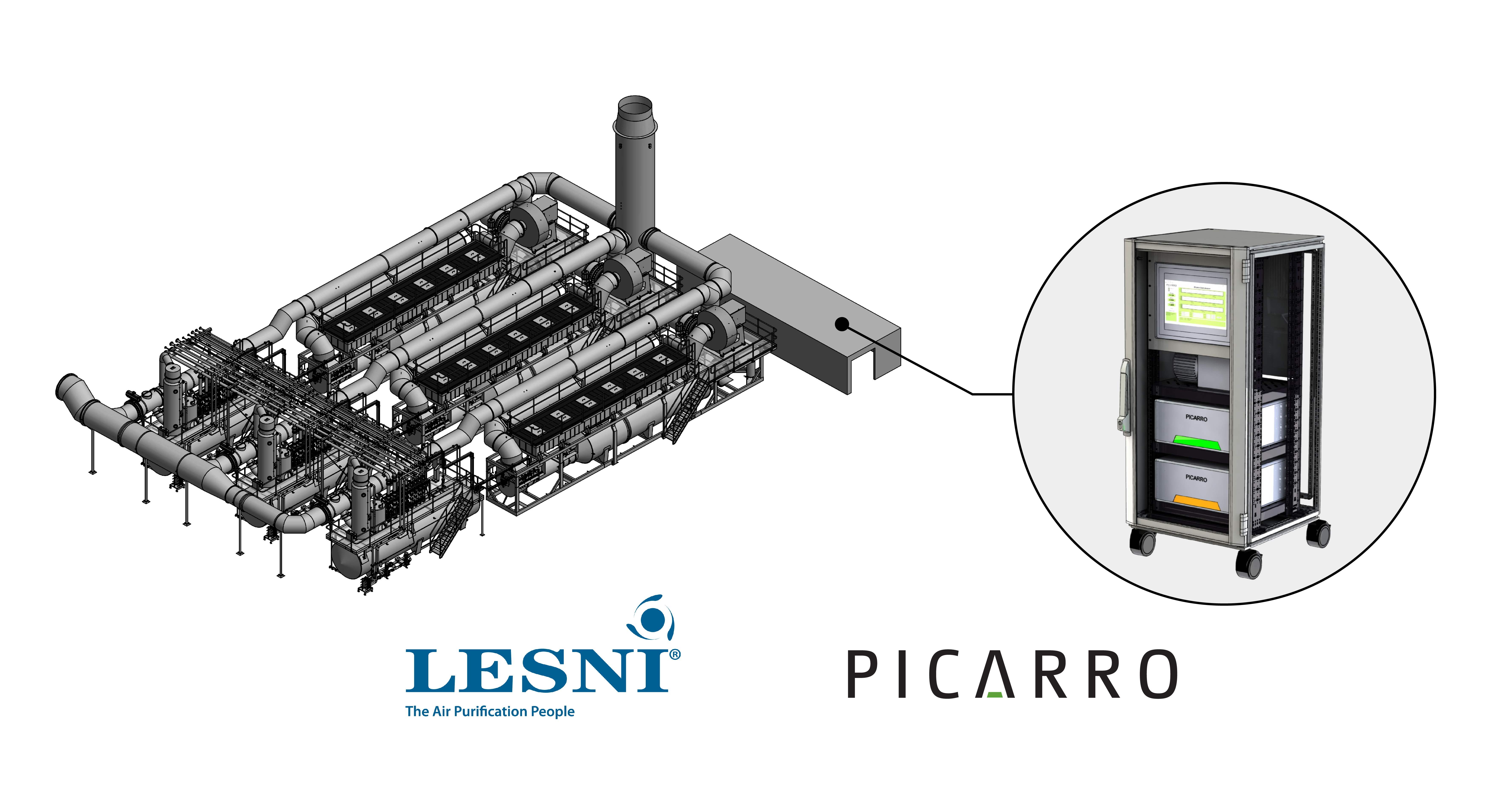 LESNI and Picarro Ethylene Oxide Monitoring Solutions