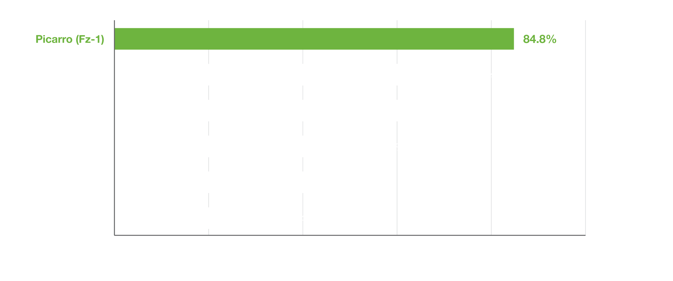 whitepaper chart