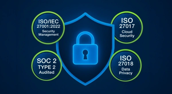 Picarro certified for ISO 27001:2022, ISO 27017, and ISO 27018, and completed SOC 2 Examination