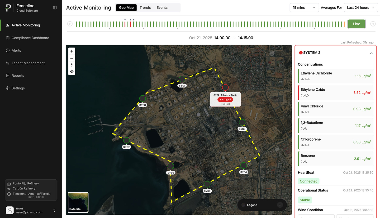 Fenceline: Active Monitoring Screenshot