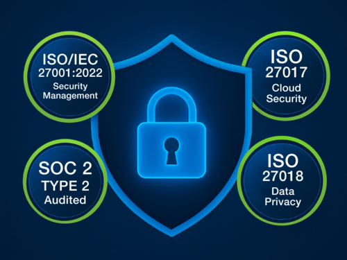 Picarro certified for ISO 27001:2022, ISO 27017, and ISO 27018, and completed SOC 2 Examination