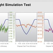 Pressure testing of flight analyzers
