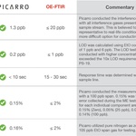 Picarro vs OE-FTIR Table